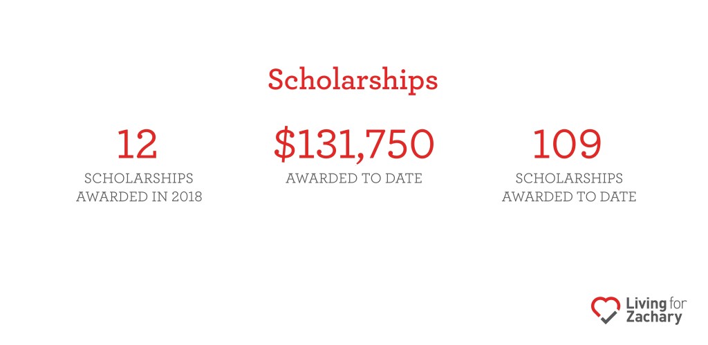 Scholarship Stats